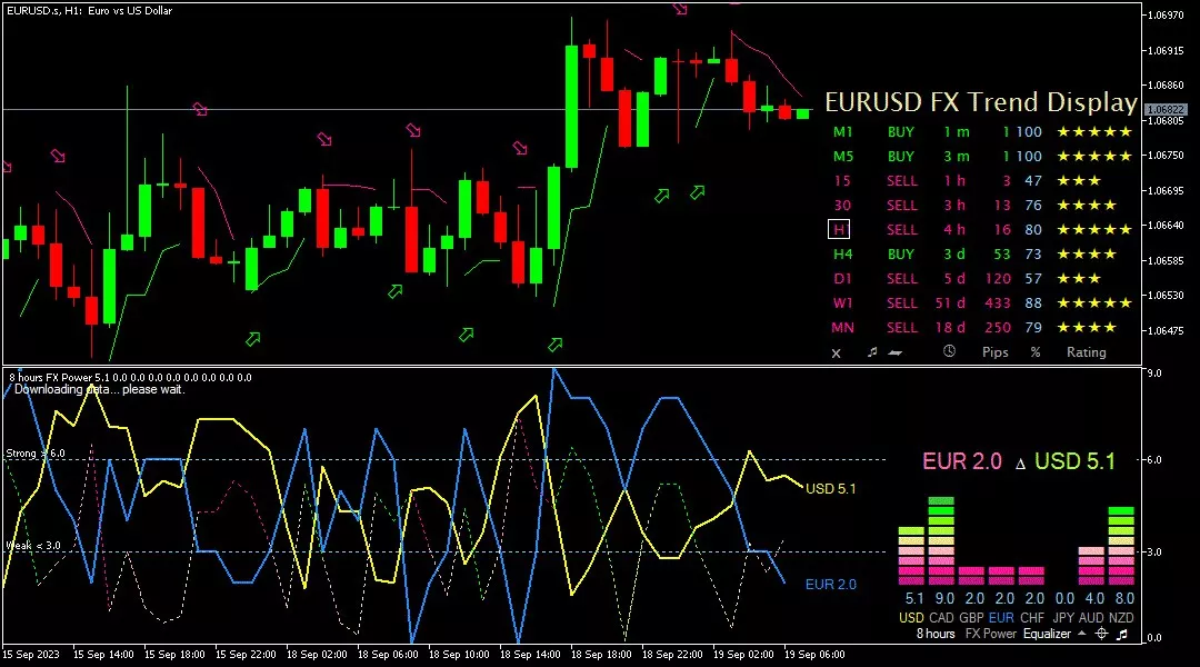 eurusd